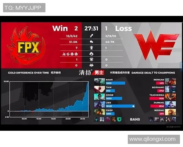 电竞比分赛后复盘WE与FPX对决中的战术分析与思考实时新闻